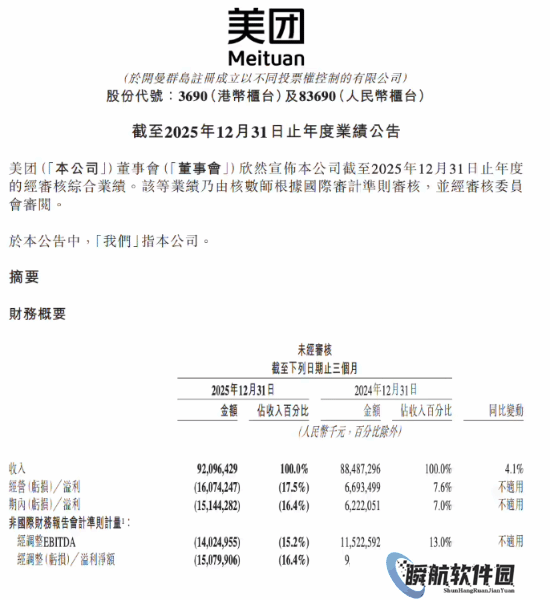 你没了我们吃什么？美团去年净亏损234亿元