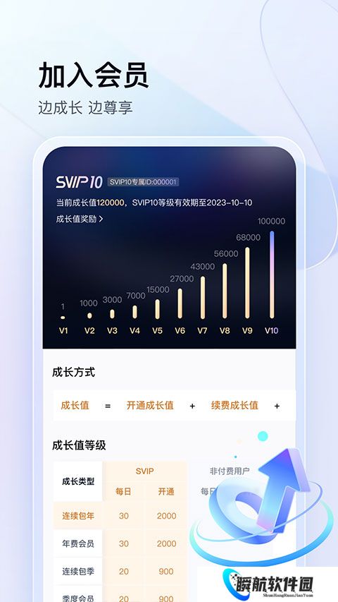 百度网盘体验版