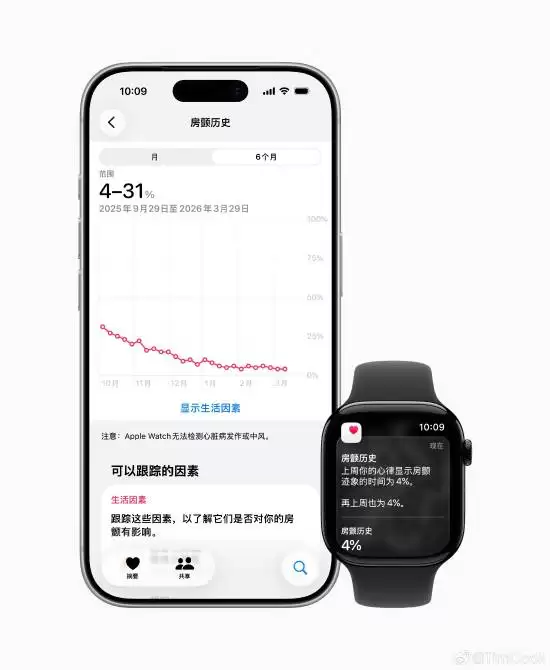 国行终于等到了！库克官宣：Apple Watch推出移动脉率房颤迹象记录功能