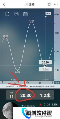 全球潮汐