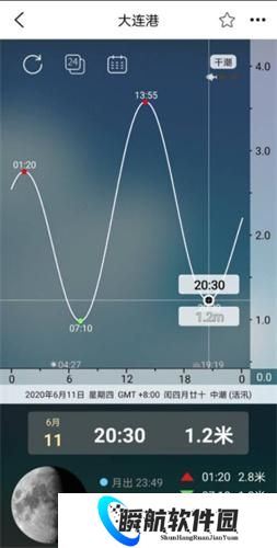 全球潮汐