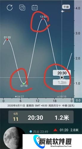 全球潮汐
