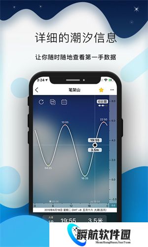 全球潮汐