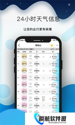 全球潮汐