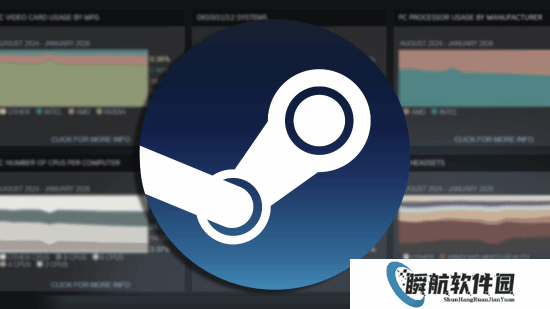 Steam硬件调查：用32GB内存的玩家大减！